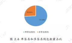 早期加密货币的起源与发