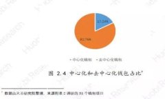 如何在加密货币交易中有效保护隐私?
