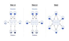 思考一个且的优质如何将TP钱包中的USDT（Tether）