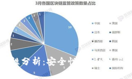 货币加密的必要性分析：安全性、隐私性与现代金融的未来