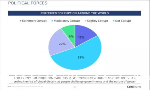 美国加密货币交易费用详解：你需要知道的所有信息
