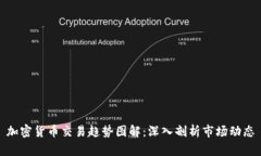 加密货币交易趋势图解：深入剖析市场动态