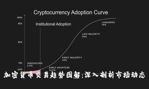 加密货币交易趋势图解：深入剖析市场动态