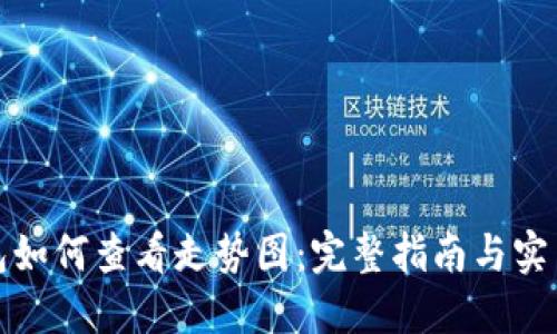 TP钱包如何查看走势图：完整指南与实用技巧